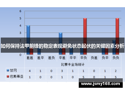 如何保持法甲前锋的稳定表现避免状态起伏的关键因素分析