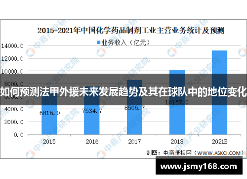 如何预测法甲外援未来发展趋势及其在球队中的地位变化