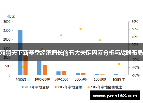 双羽天下新赛季经济增长的五大关键因素分析与战略布局