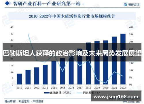 巴勒斯坦人获释的政治影响及未来局势发展展望
