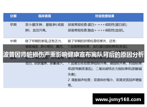 波普因肾脏损伤严重影响健康宣布离队背后的原因分析