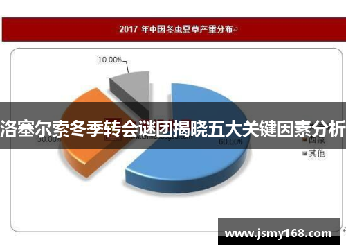洛塞尔索冬季转会谜团揭晓五大关键因素分析