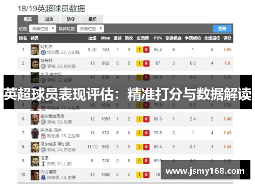 英超球员表现评估：精准打分与数据解读