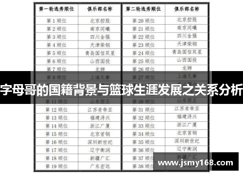 字母哥的国籍背景与篮球生涯发展之关系分析