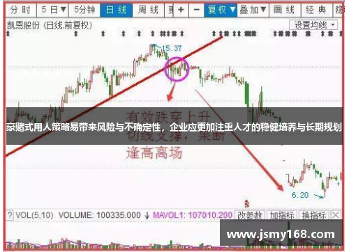 豪赌式用人策略易带来风险与不确定性,企业应更加注重人才的稳健培养与长期规划 豪赌式用人策略易带来风险与不确定性,企业应更加注重人才的稳健培养与长期规划