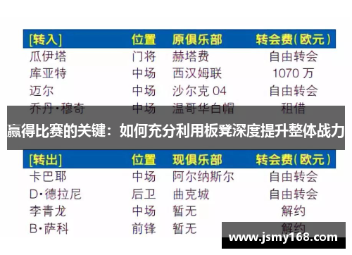 赢得比赛的关键：如何充分利用板凳深度提升整体战力