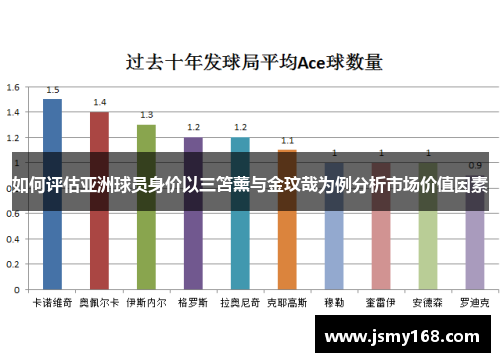 如何评估亚洲球员身价以三笘薰与金玟哉为例分析市场价值因素